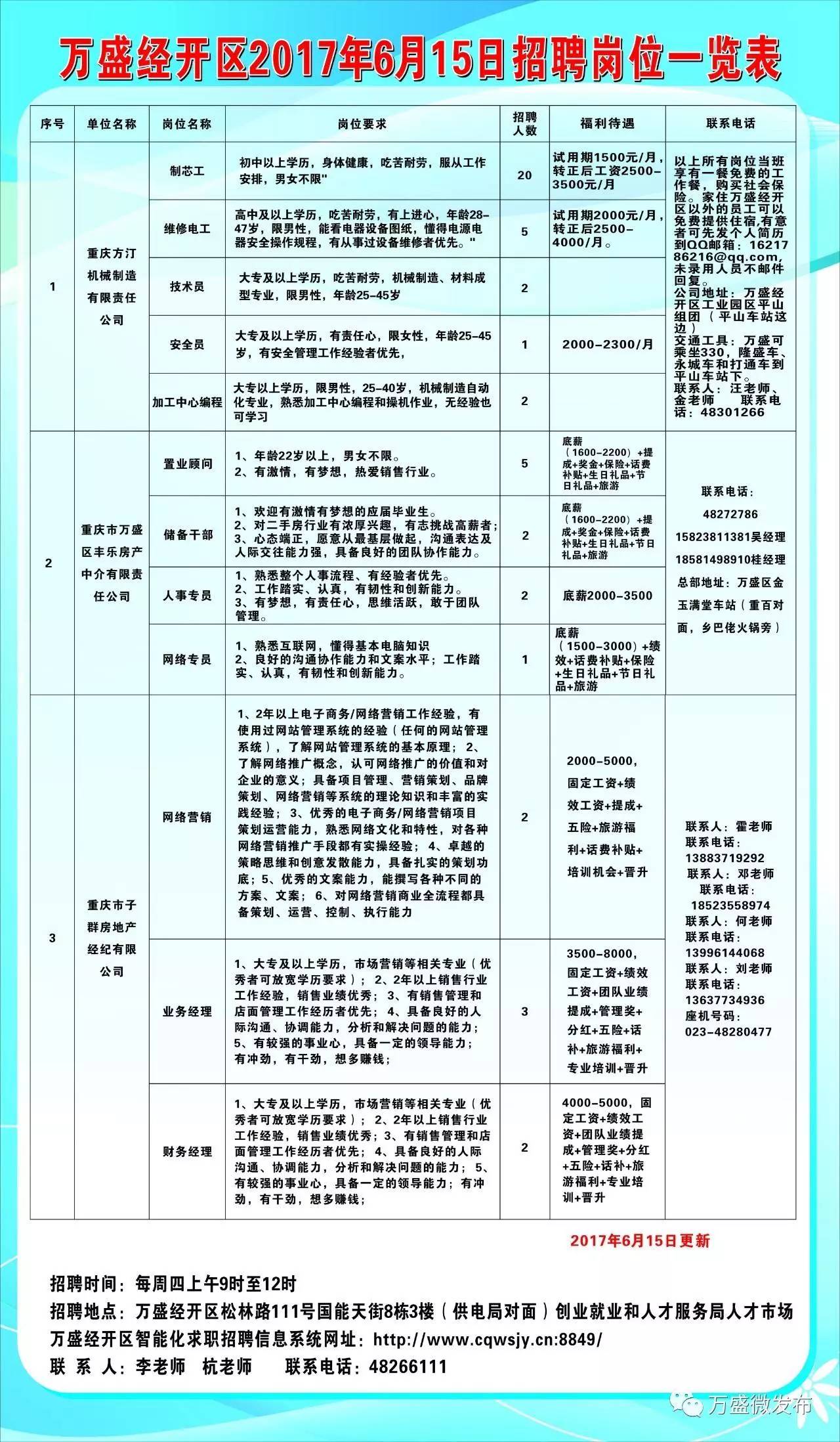 花溪区自然资源和规划局最新招聘信息