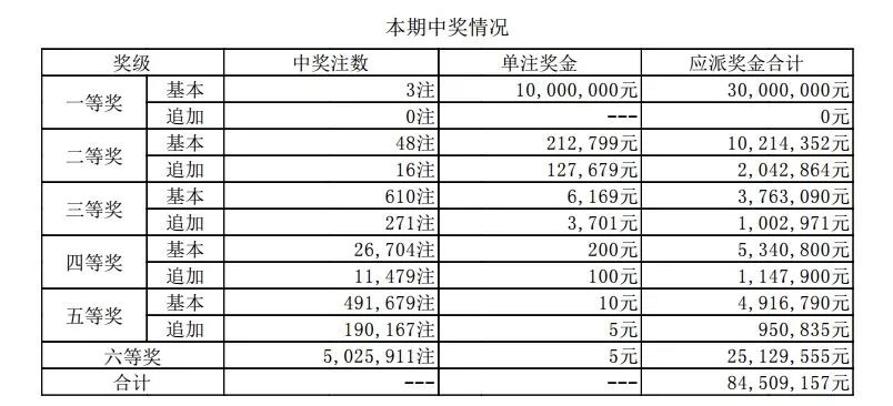 2025年天天开好彩大全037期16-27-4-21-2-32T：49