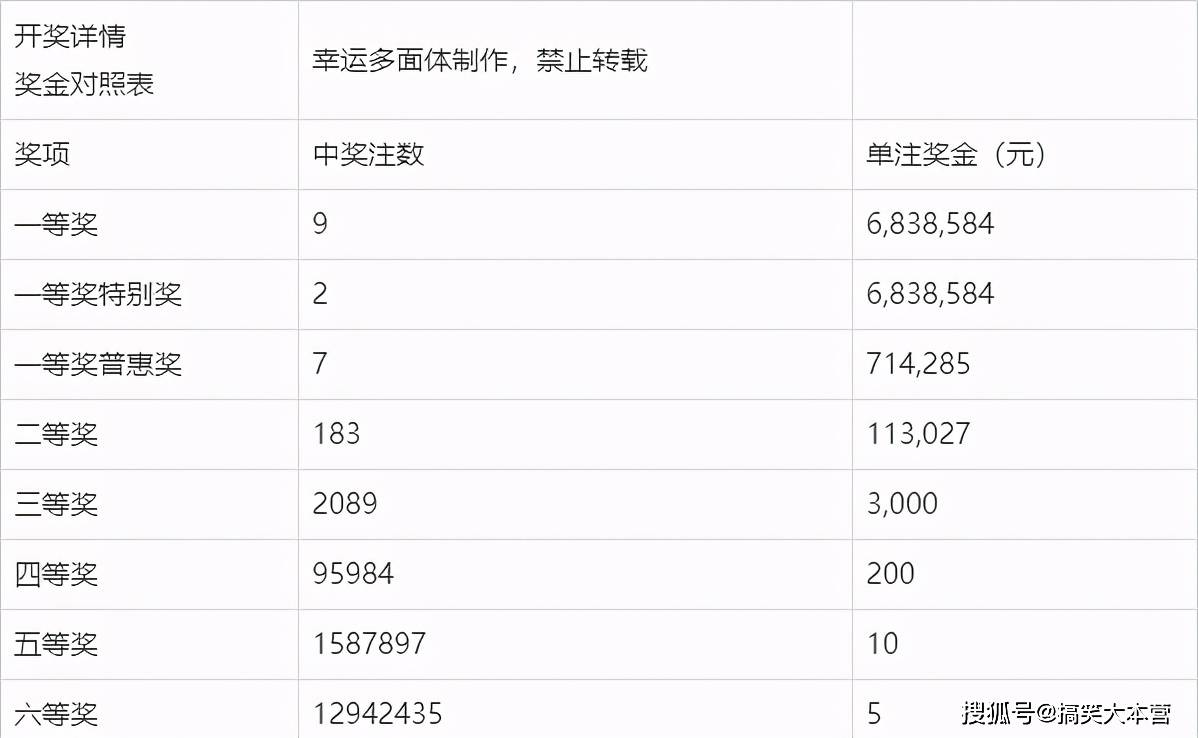 今晚澳门9点35分开奖｜实时解析数据