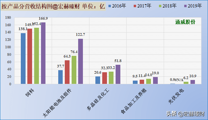 商睿识 第2页