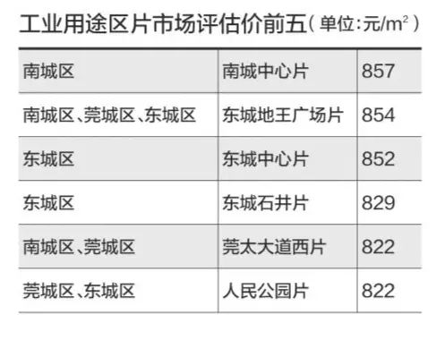 2025年天天彩免费资料｜权威评估解析