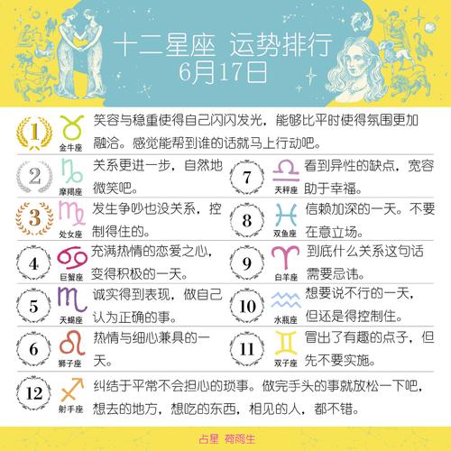 揭秘十二星座最新运势走向，掌握未来运势预测！