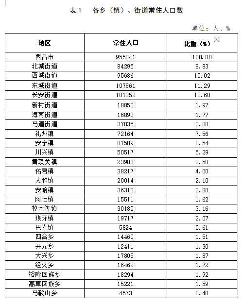 仙湖镇最新人事任命引领未来，共筑发展新篇章的辉煌启程