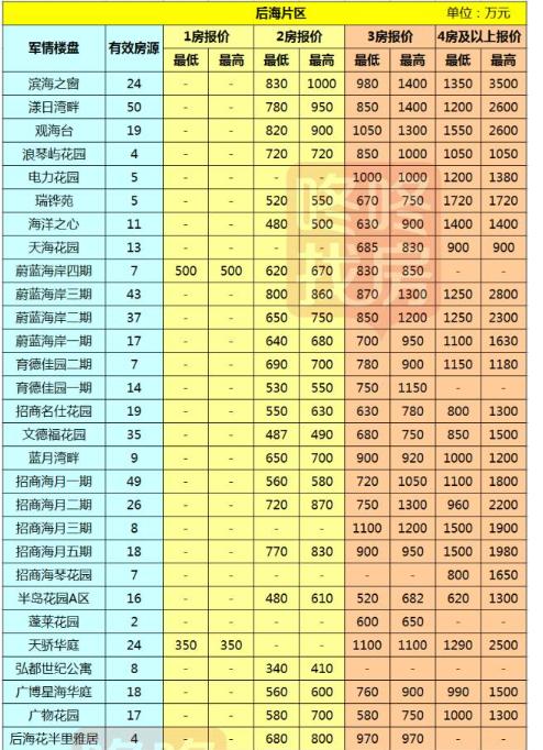最新房价报价及市场趋势与影响因素深度解析