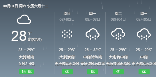 倪家桥社区最新天气预报汇总