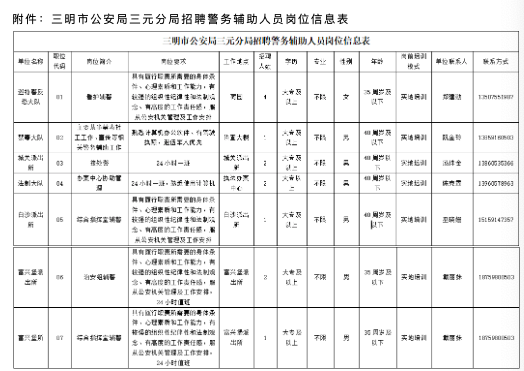 三明市市政管理局最新招聘信息概览，职位空缺与申请指南