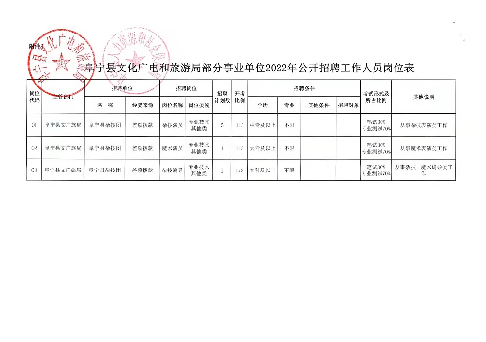 宣武区住房和城乡建设局最新招聘信息全面解读与解析
