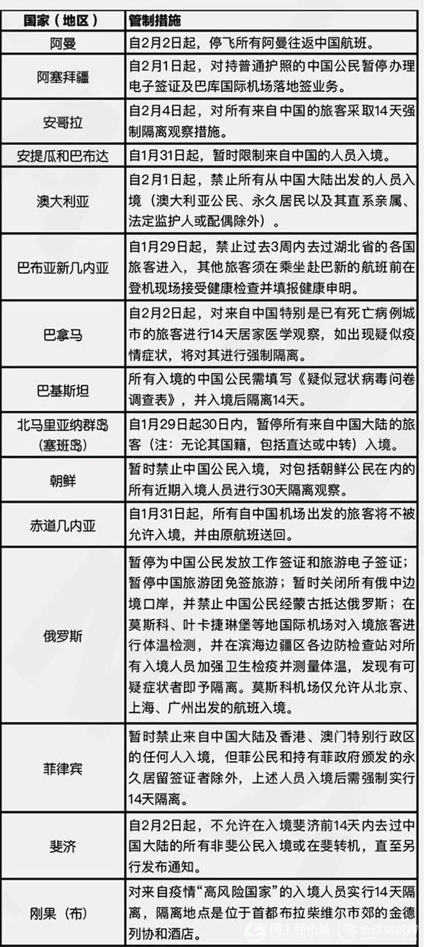全球视野下的最新入境管控策略与实践