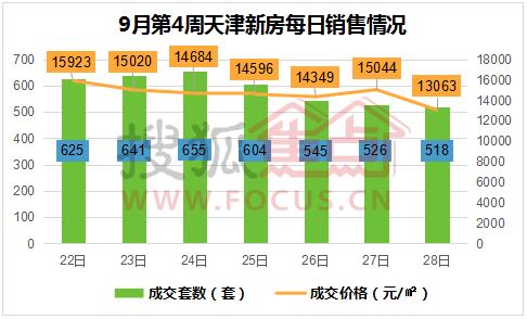 塘沽最新房价动态分析与趋势预测